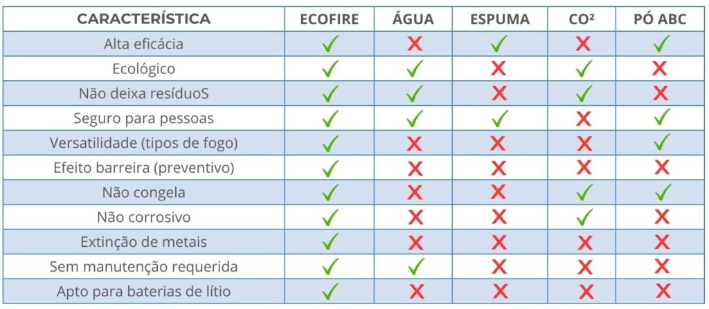 caracteristicas-ecofire-hotworkbrasil2 caracteristicas-ecofire-hotworkbrasil2