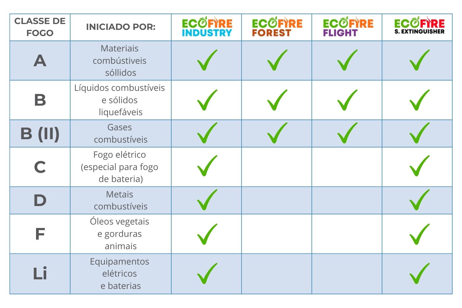 tabela fogo - ecofire 1 tabela fogo - ecofire 1